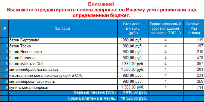 Оплата после указанных сроков продвижения - student2.ru
