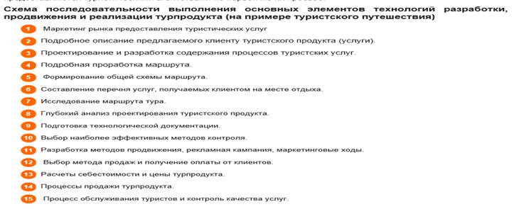 Определение концепции будущей туристической компании - student2.ru