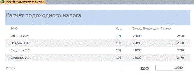 Определение общего накопления азота на 1 га - student2.ru