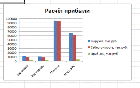 Определение общего накопления азота на 1 га - student2.ru