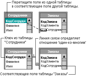 Определение первичного ключа - student2.ru
