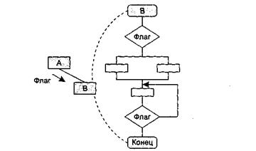 Определение связности модуля - student2.ru