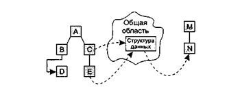 Определение связности модуля - student2.ru