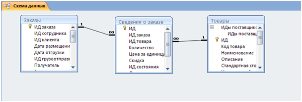 Определение условий целостности данных - student2.ru