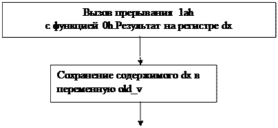 Определение времени работы программы - student2.ru