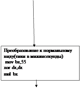 Определение времени работы программы - student2.ru