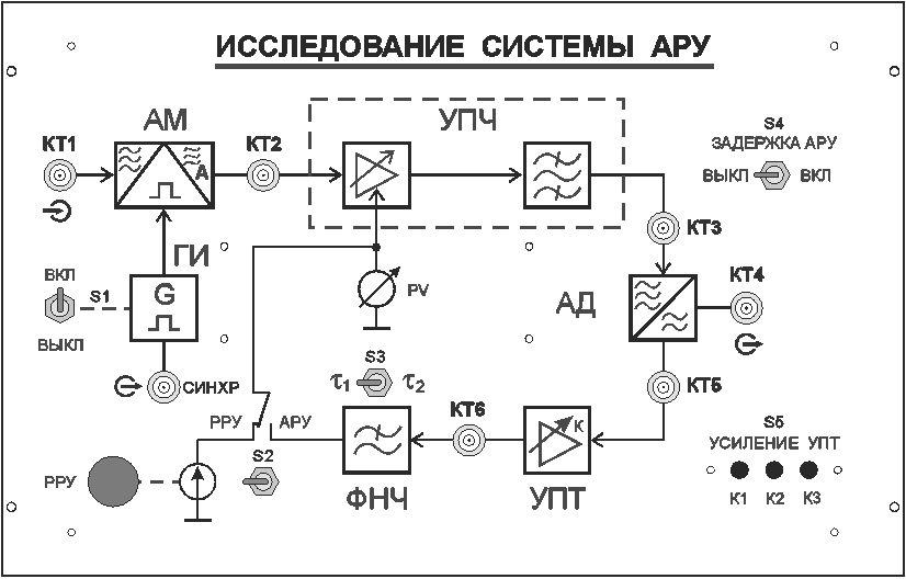 Определить значения входных уровней, начиная с которых возникает искажение АМ сигнала . - student2.ru