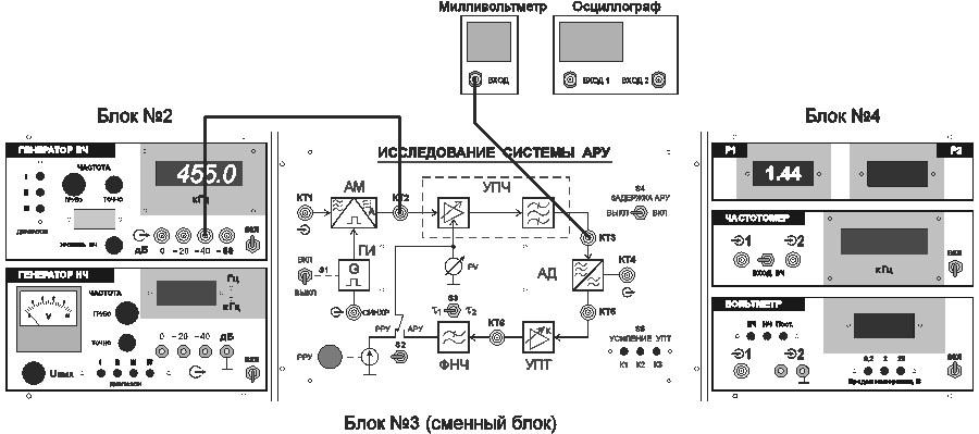 Определить значения входных уровней, начиная с которых возникает искажение АМ сигнала . - student2.ru