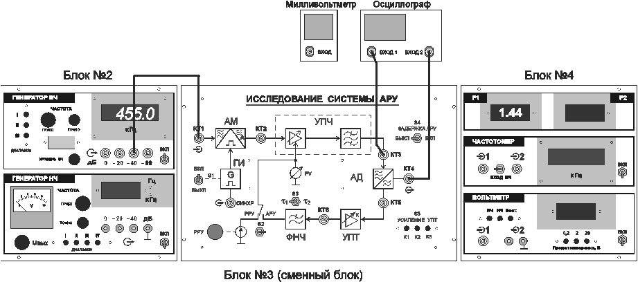 Определить значения входных уровней, начиная с которых возникает искажение АМ сигнала . - student2.ru