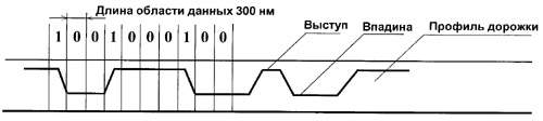 Оптические накопители CD-ROM - student2.ru