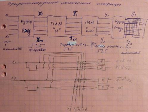 Оптимизация логических схем. Два подхода - student2.ru