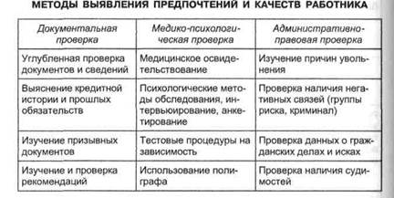 Организационная культура и нейролингвистическое программиро-циие - student2.ru