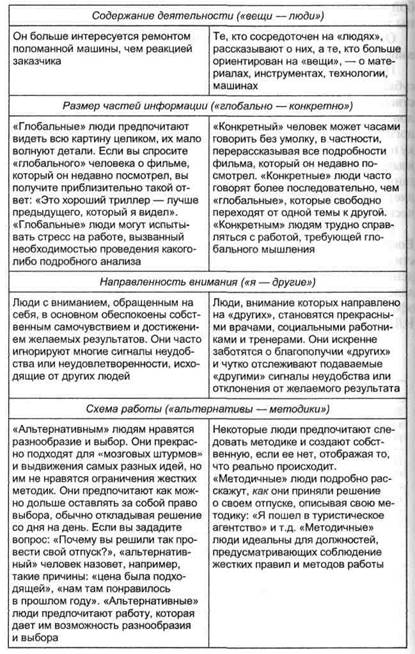 Организационная культура и нейролингвистическое программиро-циие - student2.ru