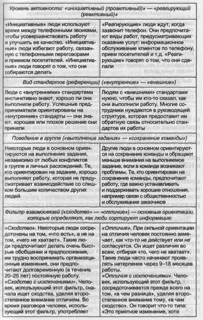 Организационная культура и нейролингвистическое программиро-циие - student2.ru
