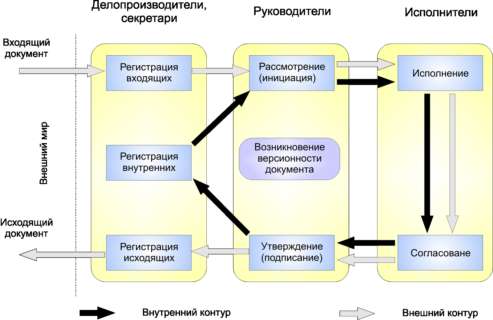 Организационная структура «МОМВД Советский» - student2.ru