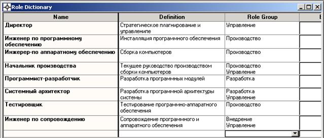 Организационные диаграммы - student2.ru