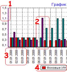 организация конфиденциального делопроизводства - student2.ru