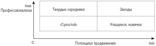 Организация перемещения кадров - student2.ru