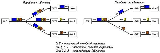 организация сетей сельской связи - student2.ru