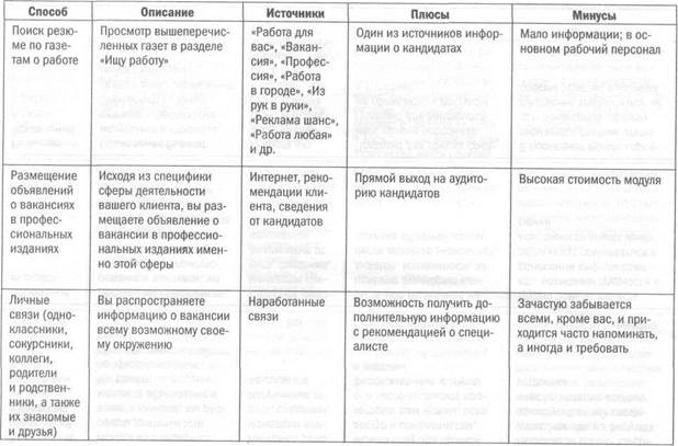 Организация взаимодействия с клиентом - student2.ru