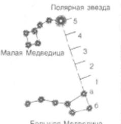 ориентирование на местности - student2.ru