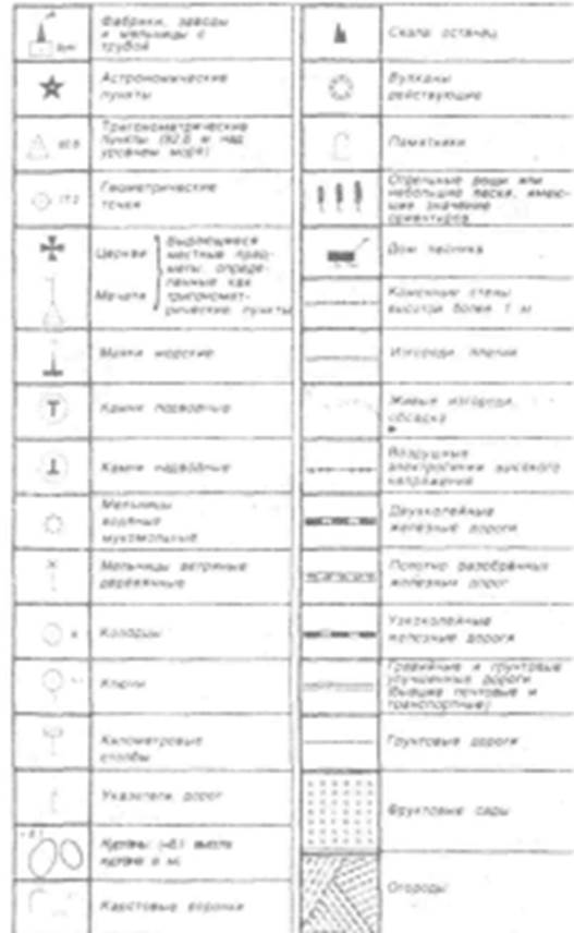 ориентирование на местности - student2.ru