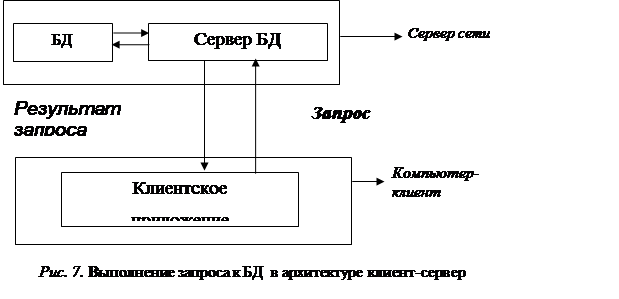 ORION, IRIS, Vbase, PDM - student2.ru