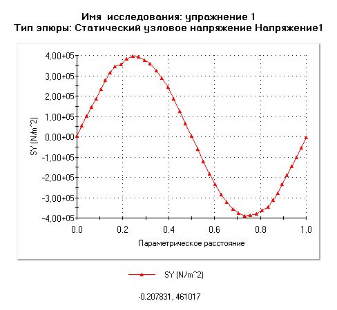 ормирование чертежа на основании 3D модели - student2.ru