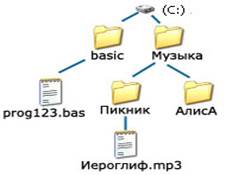 ОС Windows. Проводник. Файл, ярлык, папка (каталог), путь. Операции с файлами. Операции с каталогами, гибкими дисками - student2.ru