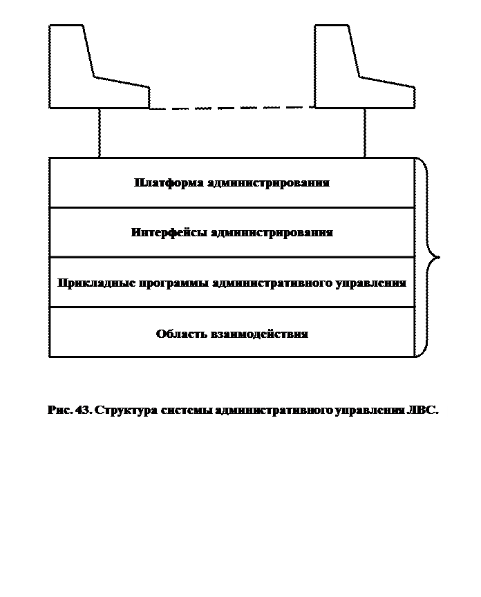 Основные цели управления ЛВС - student2.ru
