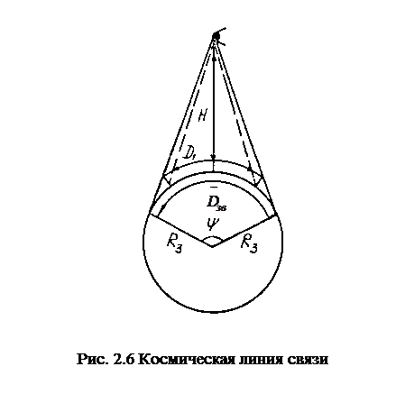 Основные характеристики каналов связи и требования к ним - student2.ru