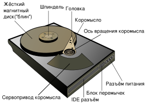 Основные характеристики материнских плат - student2.ru