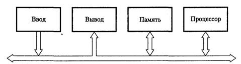 Основные концепции функционирования - student2.ru