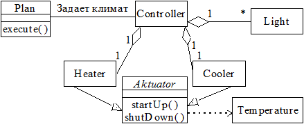 основные конструкции языка uml - student2.ru