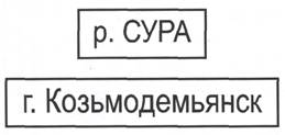 Основные параметры и размеры - student2.ru