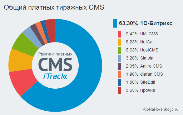 Основные различия программных продуктов - student2.ru