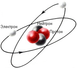 Основные сведения по электротехнике - student2.ru