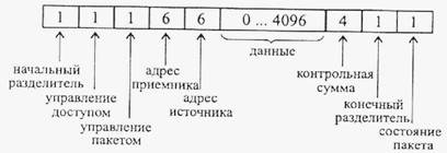 Основные технические характеристики сети Token - Ring следующие - student2.ru