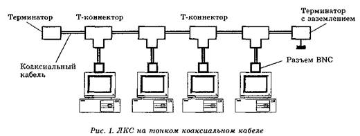 Основные технологии и оборудование локальных сетей - student2.ru