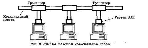 Основные технологии и оборудование локальных сетей - student2.ru