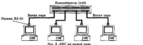 Основные технологии и оборудование локальных сетей - student2.ru