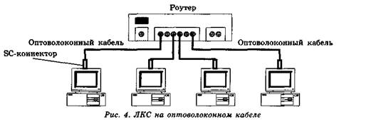 Основные технологии и оборудование локальных сетей - student2.ru