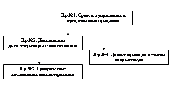 Основные требования, предъявляемые к разрабатываемым программам - student2.ru