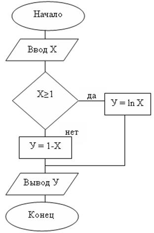 Основные вычислительные алгоритмы - student2.ru