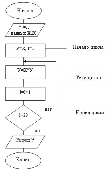 Основные вычислительные алгоритмы - student2.ru