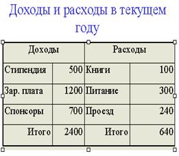 Основные элементы презентации. - student2.ru