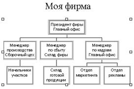 Основные элементы презентации. - student2.ru