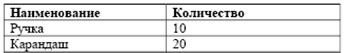 Основные элементы разметки - student2.ru