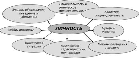 основы книжной торговли - student2.ru