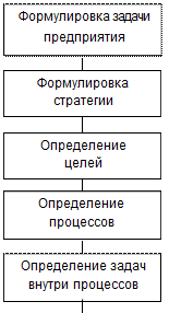 основы книжной торговли - student2.ru